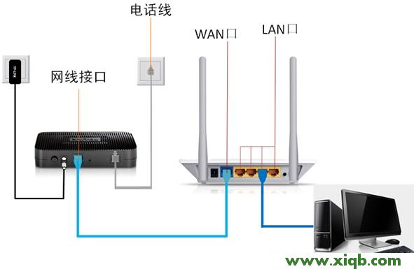 192.168.1.1,192.168.1.1怎么打,192.168.11密碼,路由器是貓嗎,tplink初始密碼