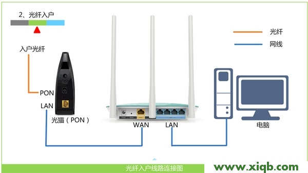 Tenda路由器設(shè)置,tenda初始密碼八位數(shù),騰達(dá)路由器帶寬設(shè)置,騰達(dá)路由器橋接,思科路由器,騰達(dá)路由器帶寬限制